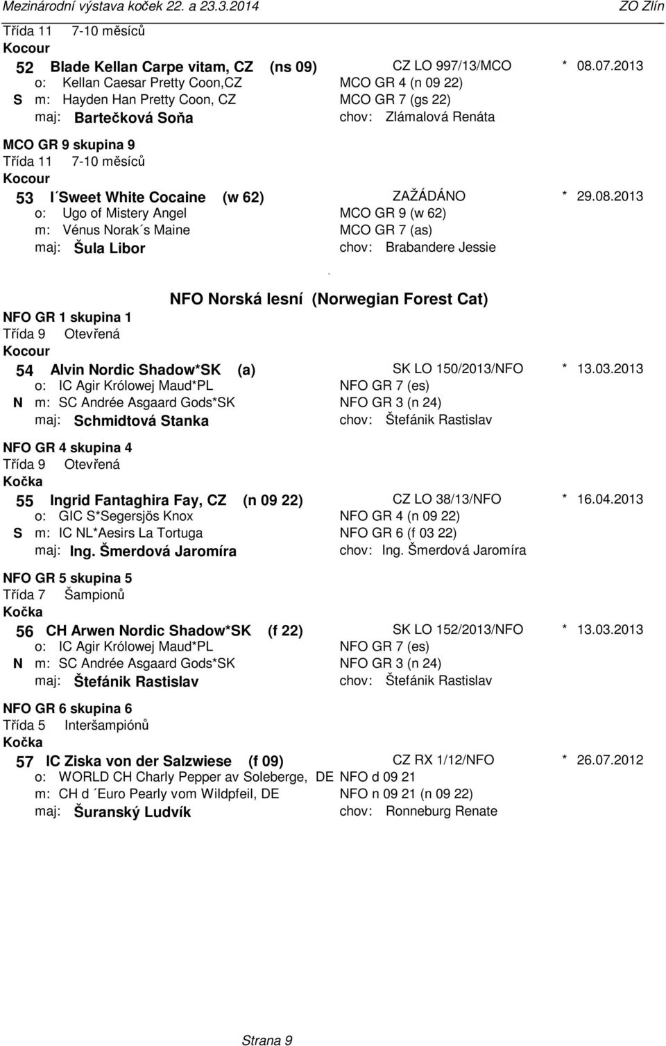 Brabandere Jessie 29082013 NFO Norská lesní (Norwegian Forest Cat) NFO GR 1 skupina 1 54 Alvin Nordic ShadowSK (a) SK LO 150/2013/NFO IC Agir Królowej MaudPL NFO GR 7 (es) N SC Andrée Asgaard GodsSK