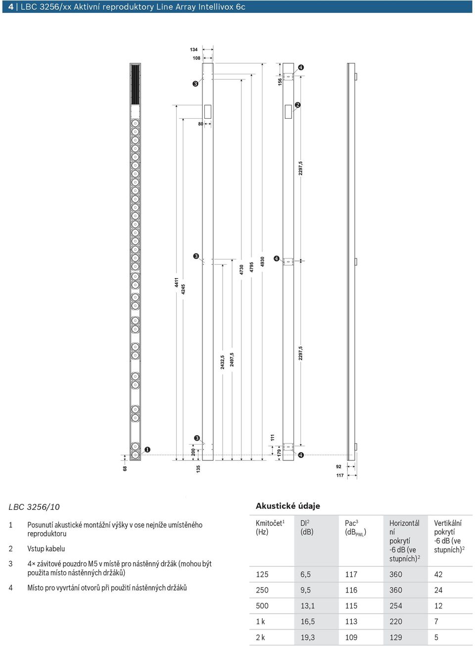 vyvrtání otvorů při použití nástěnných držáků Akustické údaje Kmitočet 1 (Hz) DI 2 (db) Pac 3 (db PWL ) Horizontál ní pokrytí -6 db (ve