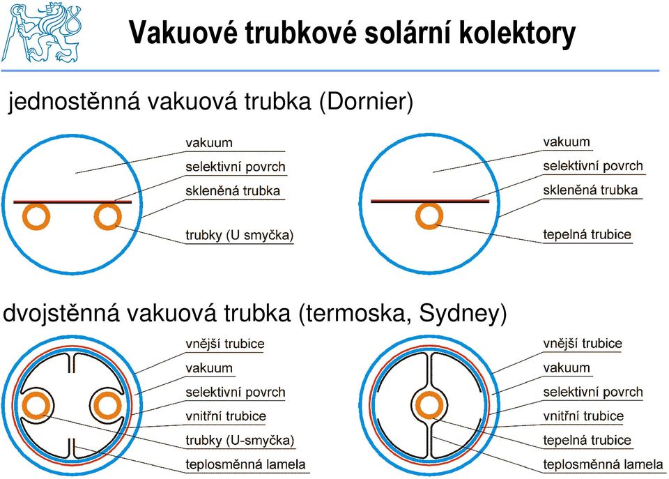 vakuová trubka (Dornier)