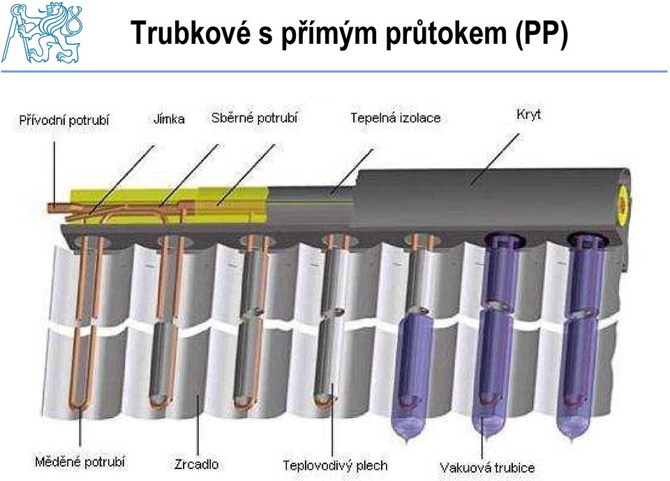 průtokem