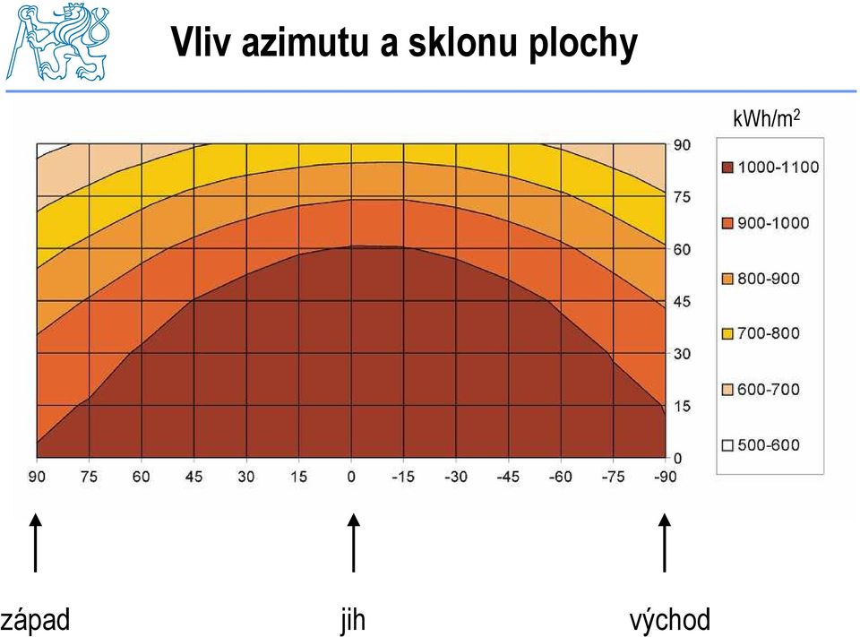 plochy kwh/m