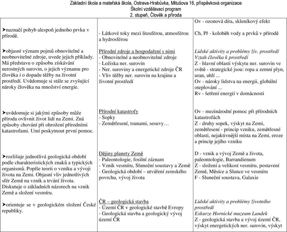 vody a prvků v přírodě objasní význam pojmů obnovitelné a neobnovitelné zdroje, uvede jejich příklady.