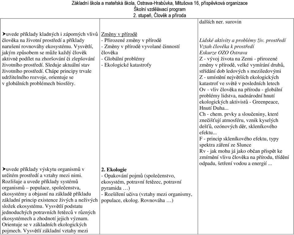 Chápe principy trvale udržitelného rozvoje, orientuje se v globálních problémech biosféry. uvede příklady výskytu organismů v určitém prostředí a vztahy mezi nimi.