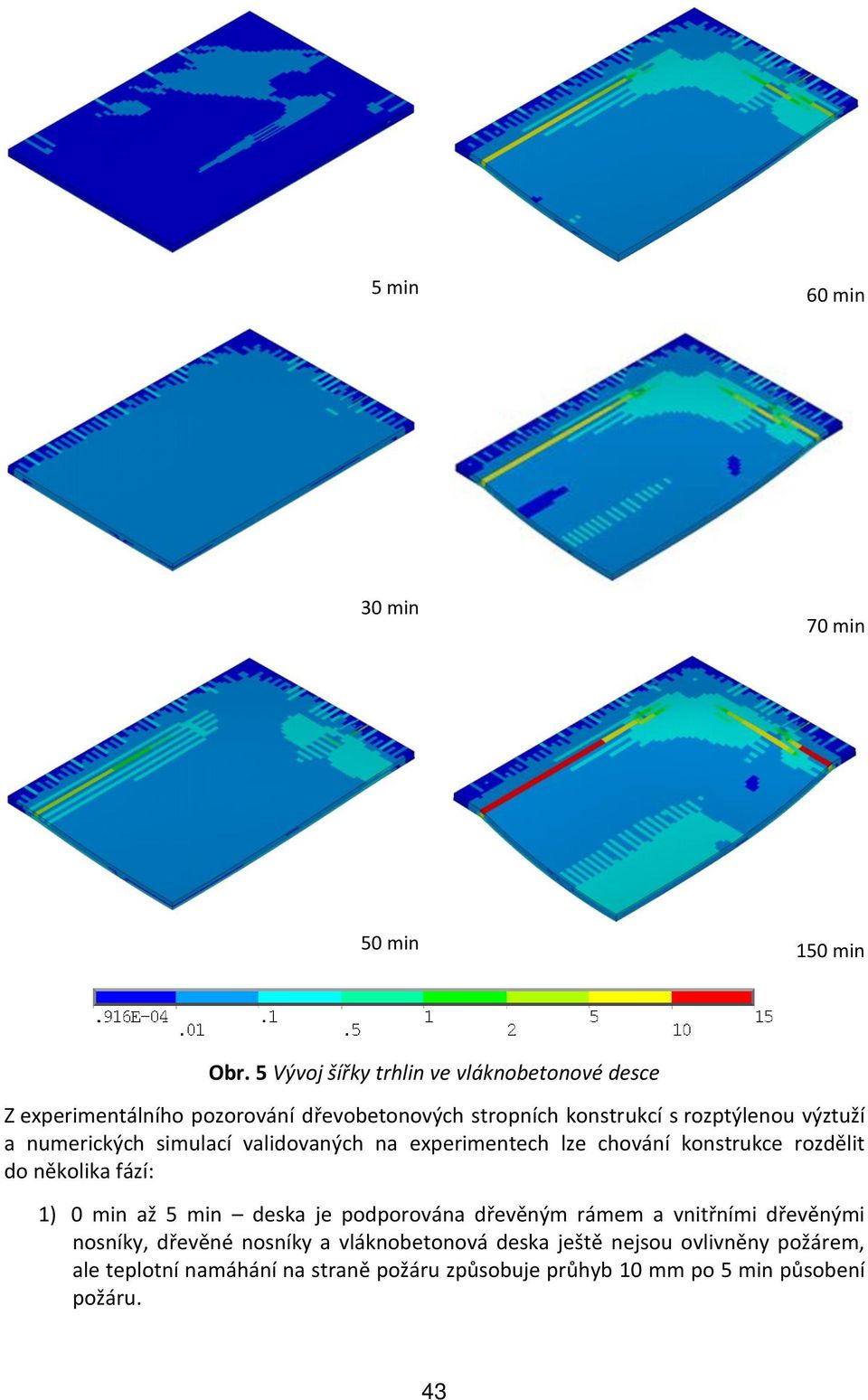 výztuží a numerických simulací validovaných na experimentech lze chování konstrukce rozdělit do několika fází: 1) 0 min až 5 min