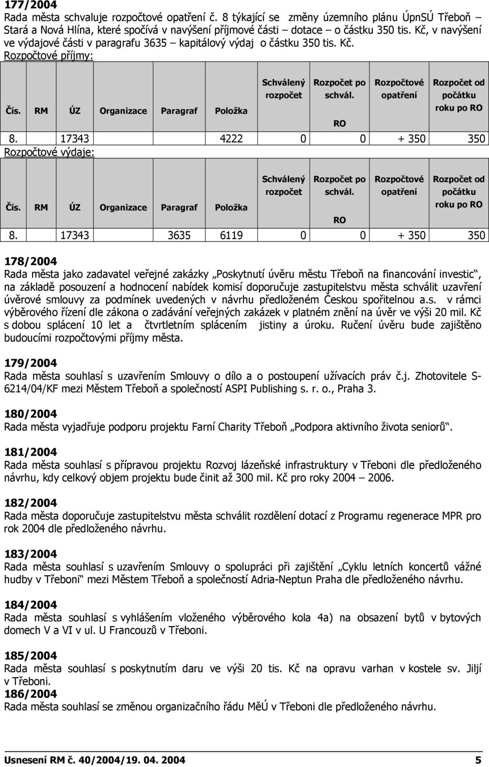 Rozpočtové opatření Rozpočet od počátku roku po 8. 17343 4222 0 0 + 350 350 Rozpočtové výdaje: Čís. RM ÚZ Organizace Paragraf Položka Schválený rozpočet Rozpočet po schvál.