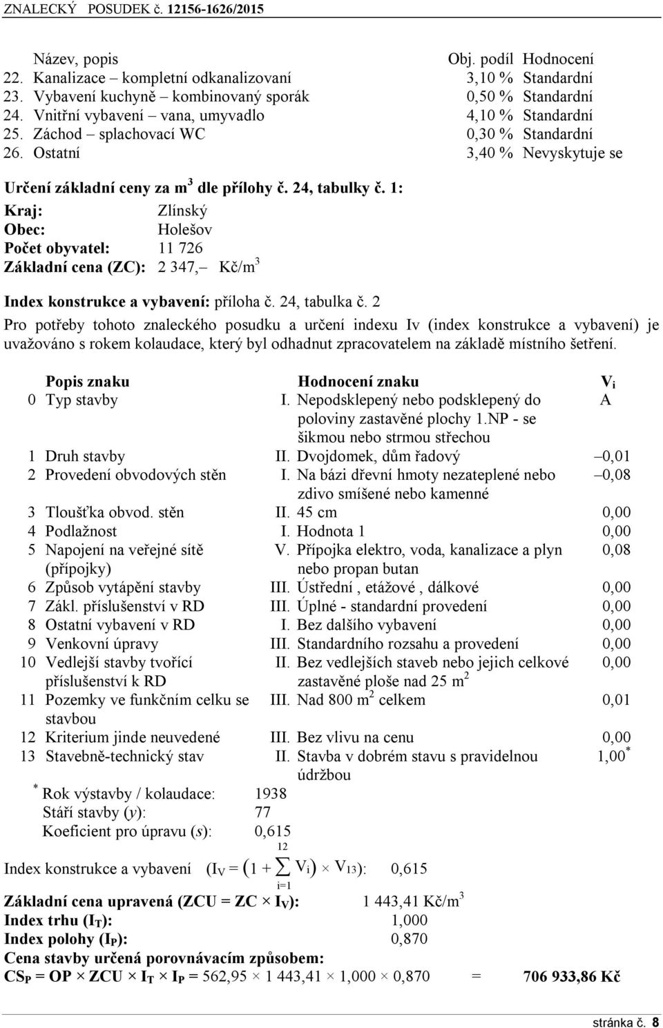 1: Kraj: Zlínský Obec: Holešov Počet obyvatel: 11 726 Základní cena (ZC): 2 347, Kč/m 3 Index konstrukce a vybavení: příloha č. 24, tabulka č.