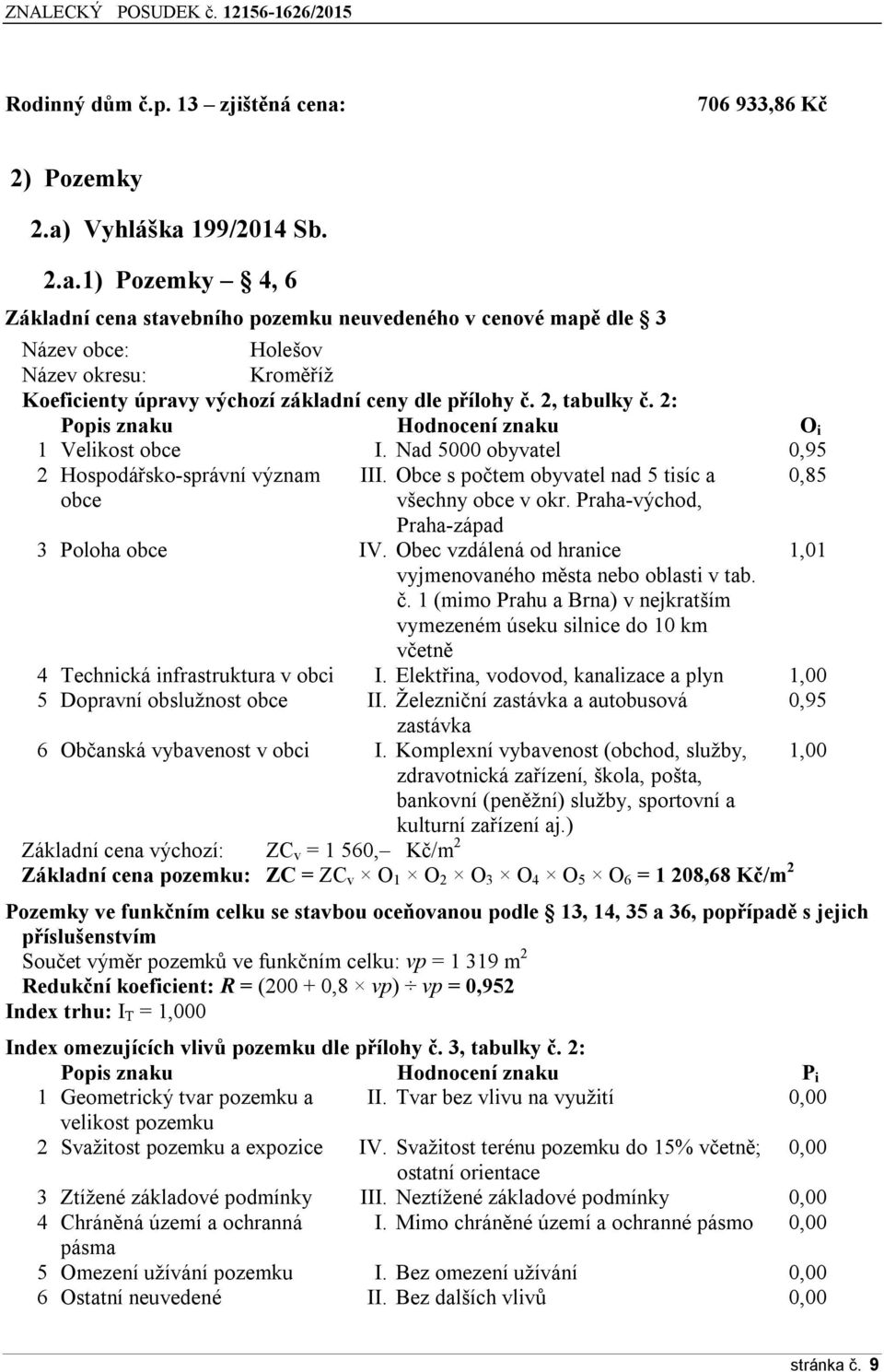 Vyhláška 199/2014 Sb. 2.a.1) Pozemky 4, 6 Základní cena stavebního pozemku neuvedeného v cenové mapě dle 3 Název obce: Holešov Název okresu: Kroměříž Koeficienty úpravy výchozí základní ceny dle přílohy č.