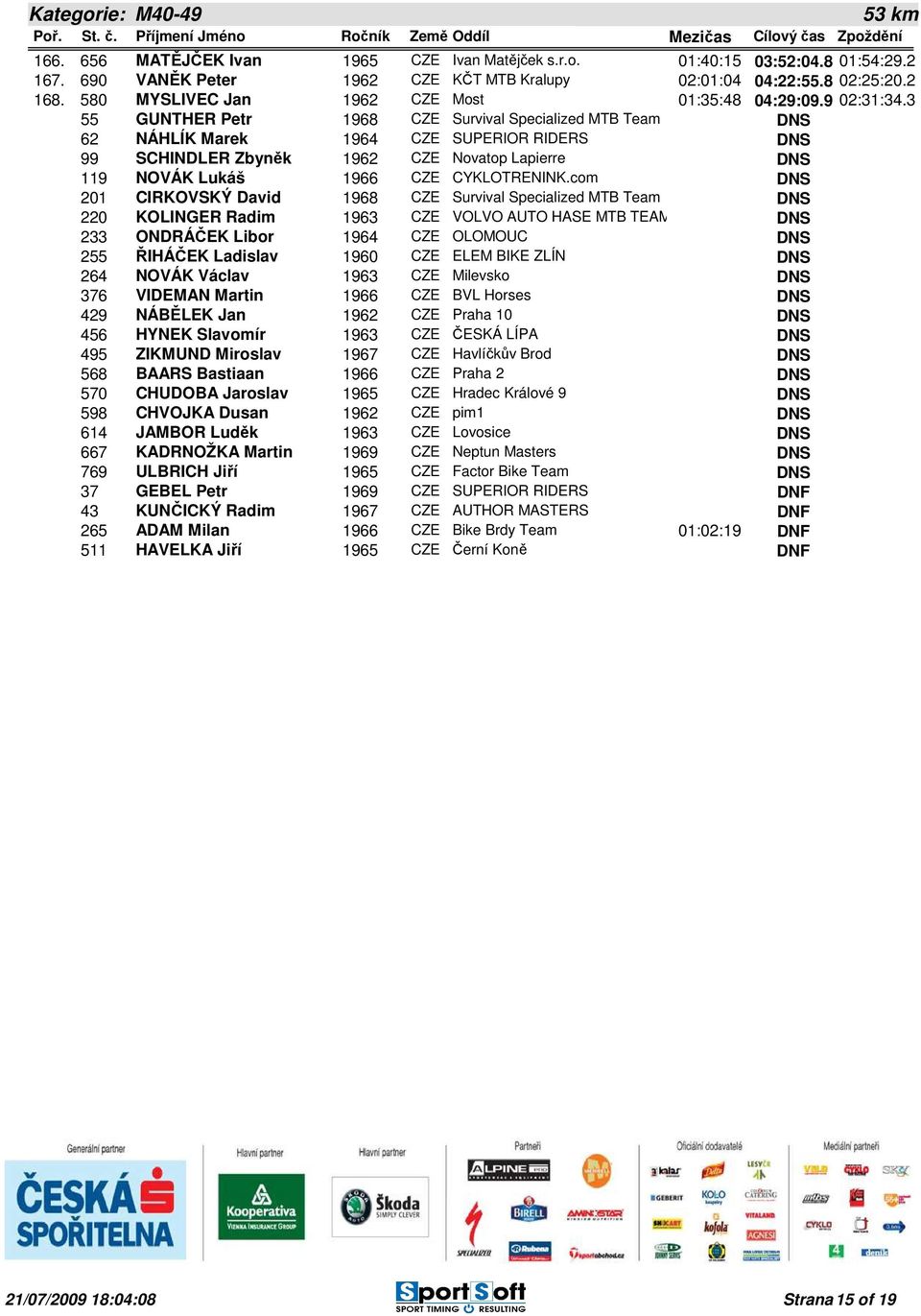 3 55 GUNTHER Petr 1968 CZE Survival Specialized MTB Team 62 NÁHLÍK Marek 1964 CZE SUPERIOR RIDERS 99 SCHINDLER Zbyněk 1962 CZE Novatop Lapierre 119 NOVÁK Lukáš 1966 CZE CYKLOTRENINK.