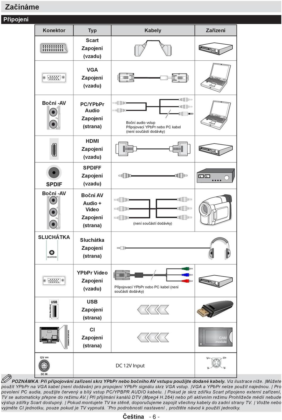 (strana) CI CAM module (strana) 12V DC 12V Input V+ V+ V- V- DC IN POZNÁMKA: Při připojování zařízení skrz YPbPr nebo bočního AV vstupu použijte dodané kabely. Viz ilustrace níže.