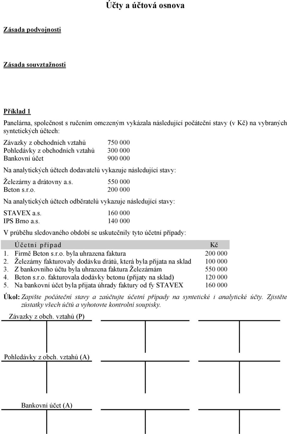 s. 160 000 IPS Brno a.s. 140 000 V průběhu sledovaného období se uskutečnily tyto účetní případy: Účetní případ Kč 1. Firmě Beton s.r.o. byla uhrazena faktura 200 000 2.