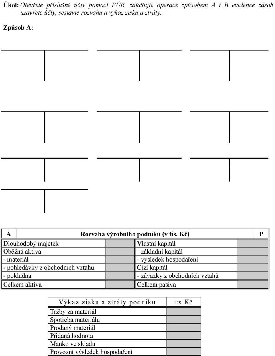 Způsob A: A Rozvaha výrobního podniku (v ) P Dlouhodobý majetek Vlastní kapitál Oběžná aktiva - základní kapitál - materiál - výsledek