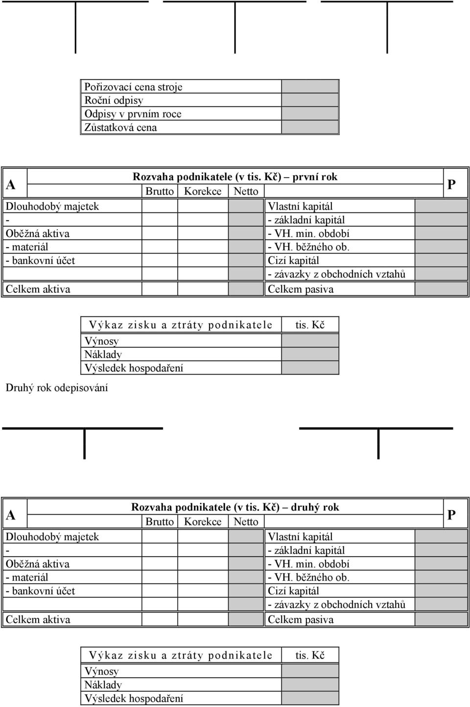 - bankovní účet Cizí kapitál - závazky z obchodních vztahů Celkem aktiva Celkem pasiva Druhý rok odepisování Výkaz zisku a ztráty podnikatele Výnosy Náklady Výsledek hospodaření Rozvaha