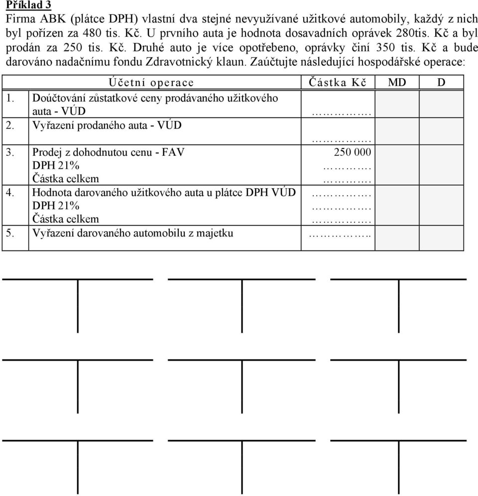 Druhé auto je více opotřebeno, oprávky činí 350 a bude darováno nadačnímu fondu Zdravotnický klaun.