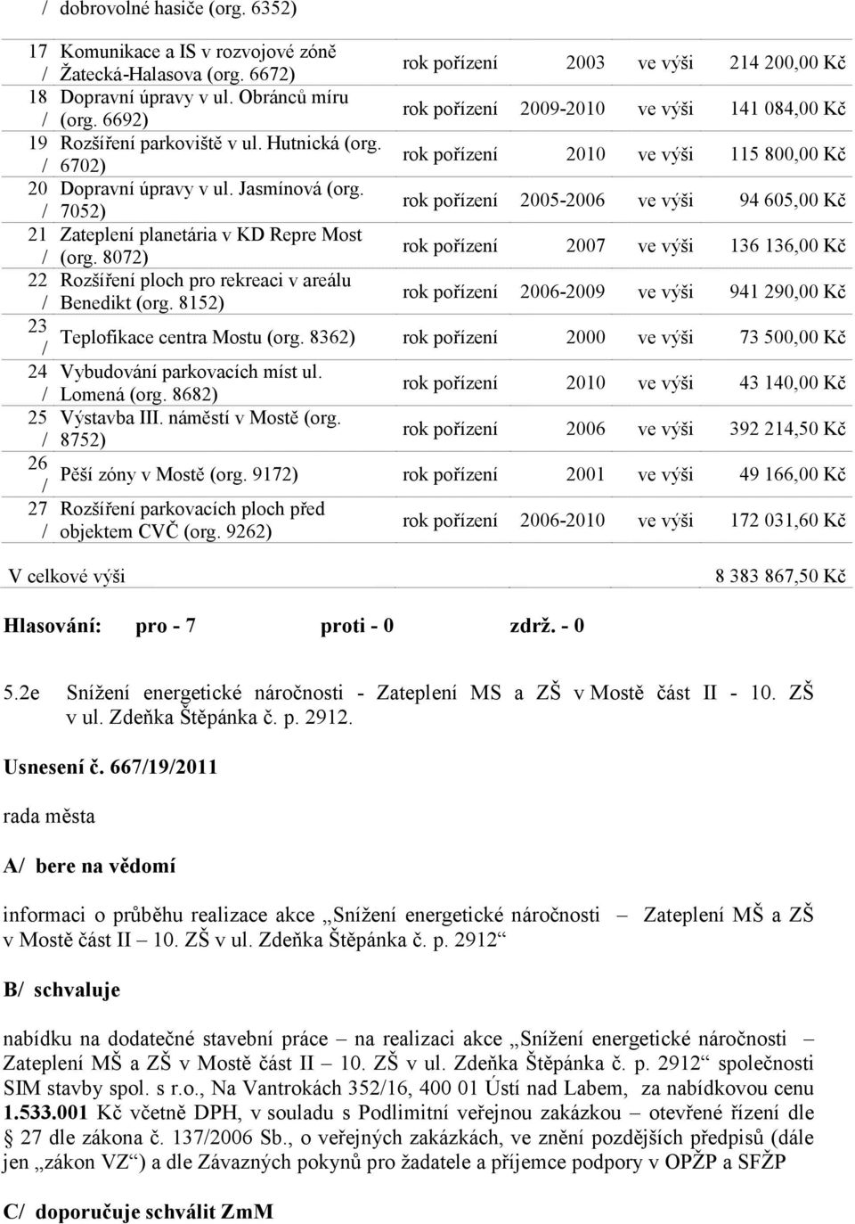 / 7052) rok pořízení 2005-2006 ve výši 94 605,00 Kč 21 Zateplení planetária v KD Repre Most / (org.