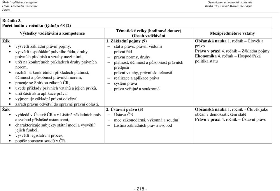 norem, rozliší na konkrétních příkladech platnost, účinnost a působnost právních norem, pracuje se Sbírkou zákonů ČR, uvede příklady právních vztahů a jejich prvků, určí části aktu aplikace práva,