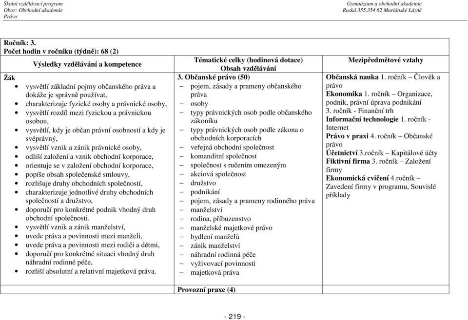 osobou, vysvětlí, kdy je občan právní osobností a kdy je svéprávný, vysvětlí vznik a zánik právnické osoby, odliší založení a vznik obchodní korporace, orientuje se v založení obchodní korporace,