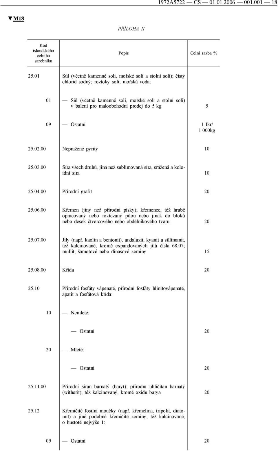 kg 5 09 Ostatní 1 Ikr/ 1 000kg 25.02.00 Nepražené pyrity 10 25.03.00 Síra všech druhů, jiná než sublimovaná síra, srážená a koloidní síra 10 25.04.00 Přírodní grafit 20 25.06.