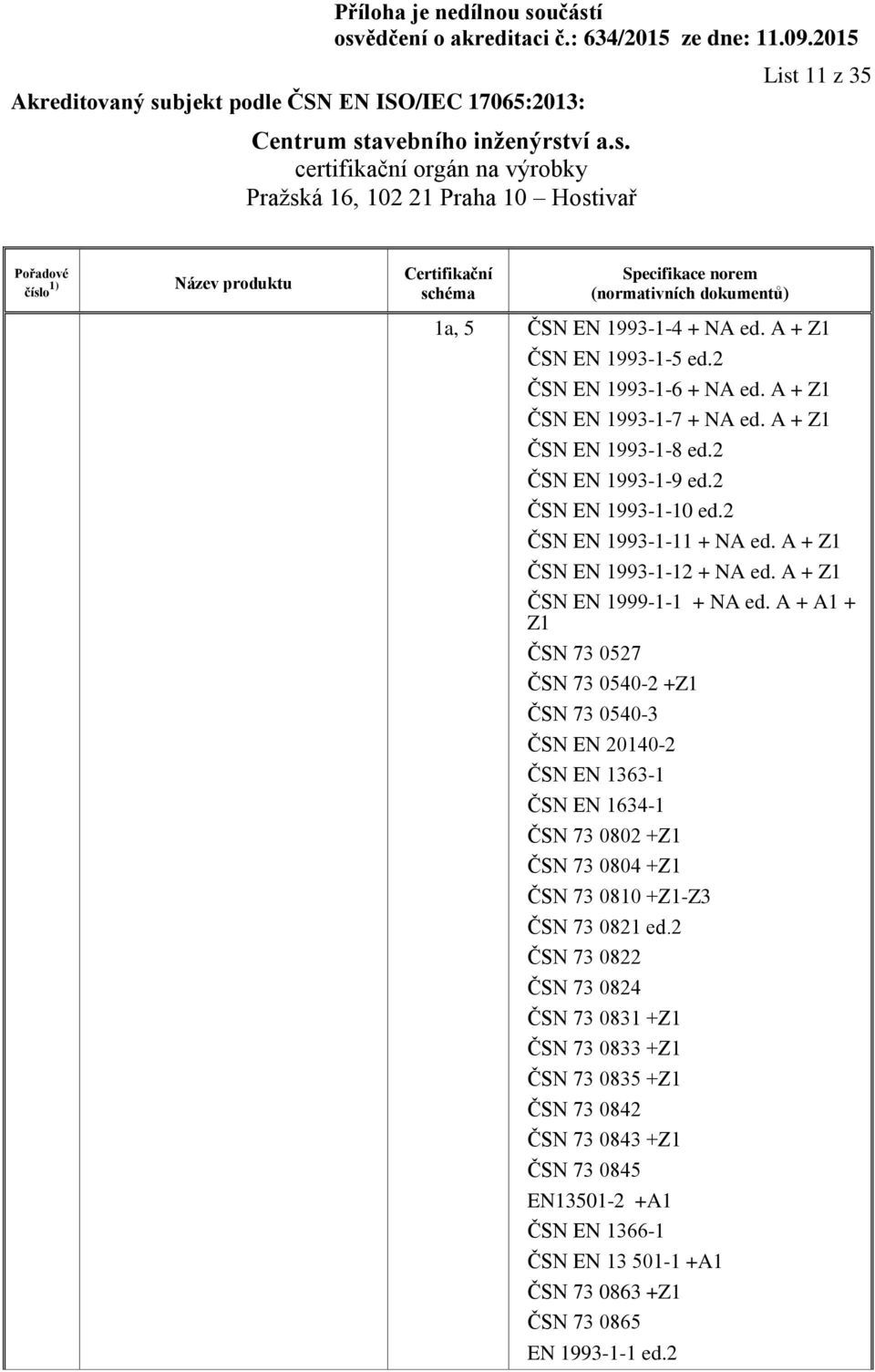 A + Z1 ČSN EN 1999-1-1 + NA ed.