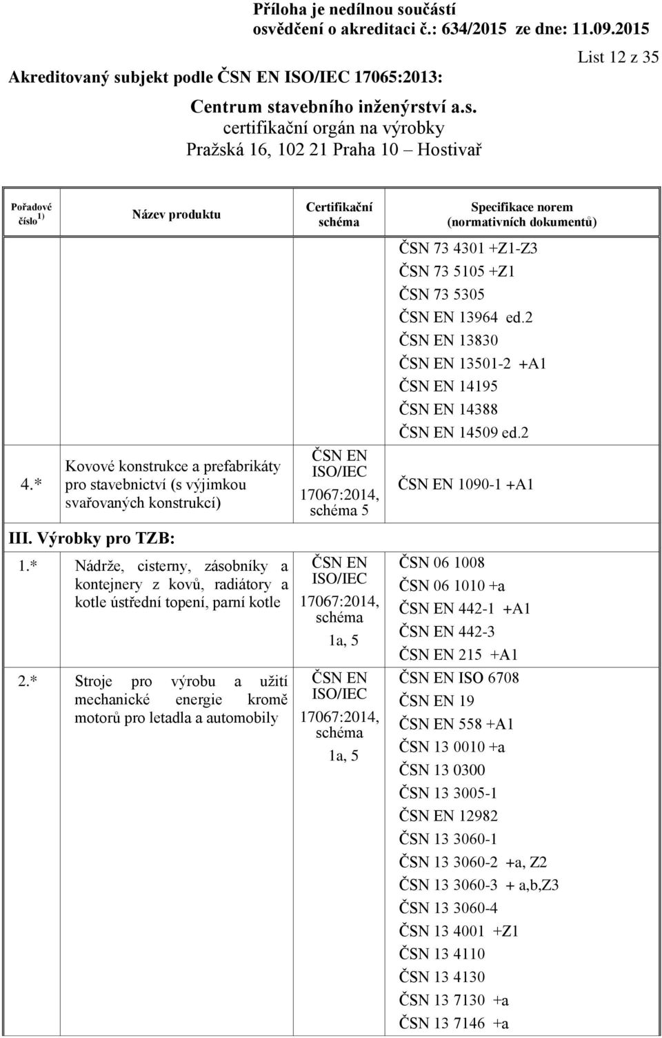 * Stroje pro výrobu a užití mechanické energie kromě motorů pro letadla a automobily ČSN EN 5 ČSN EN ČSN EN ČSN 73 4301 +Z1-Z3 ČSN 73 5105 +Z1 ČSN 73 5305 ČSN EN 13964 ed.