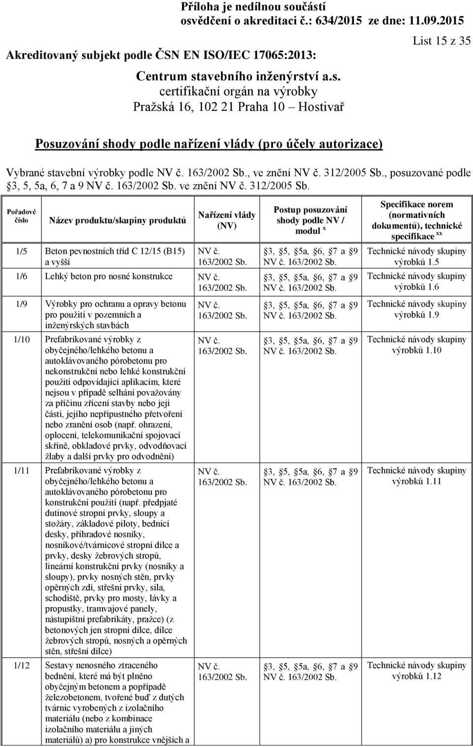 1/5 Beton pevnostních tříd C 12/15 (B15) a vyšší Nařízení vlády (NV) 1/6 Lehký beton pro nosné konstrukce 1/9 Výrobky pro ochranu a opravy betonu pro použití v pozemních a inženýrských stavbách 1/10