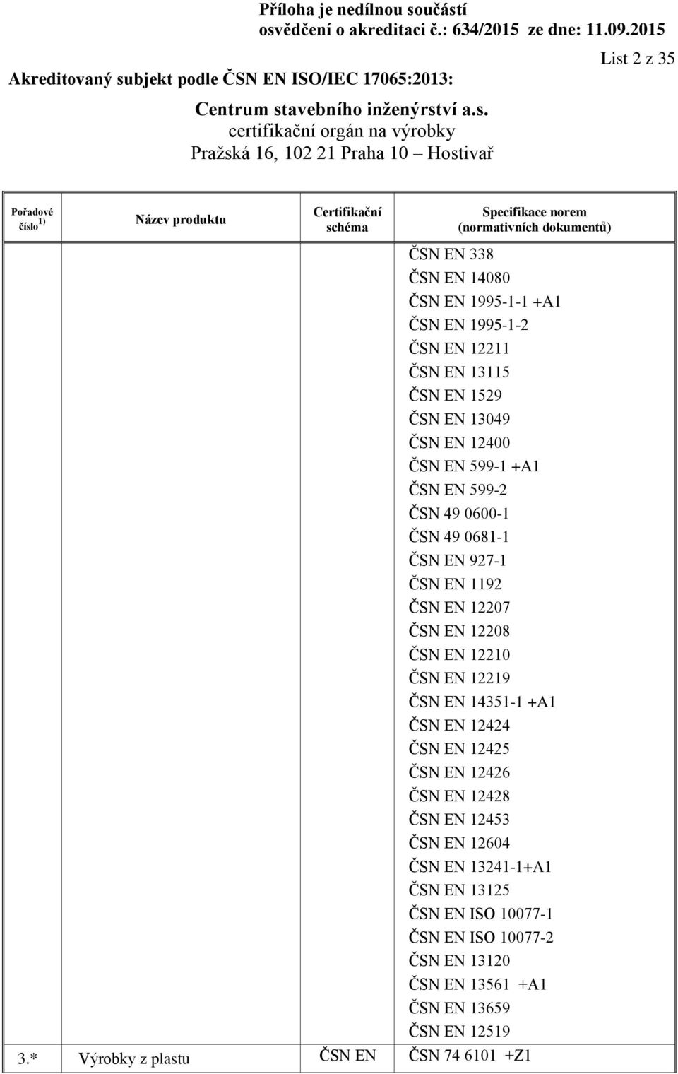 ČSN EN 12207 ČSN EN 12208 ČSN EN 12210 ČSN EN 12219 ČSN EN 14351-1 +A1 ČSN EN 12424 ČSN EN 12425 ČSN EN 12426 ČSN EN 12428 ČSN EN 12453 ČSN EN 12604 ČSN EN