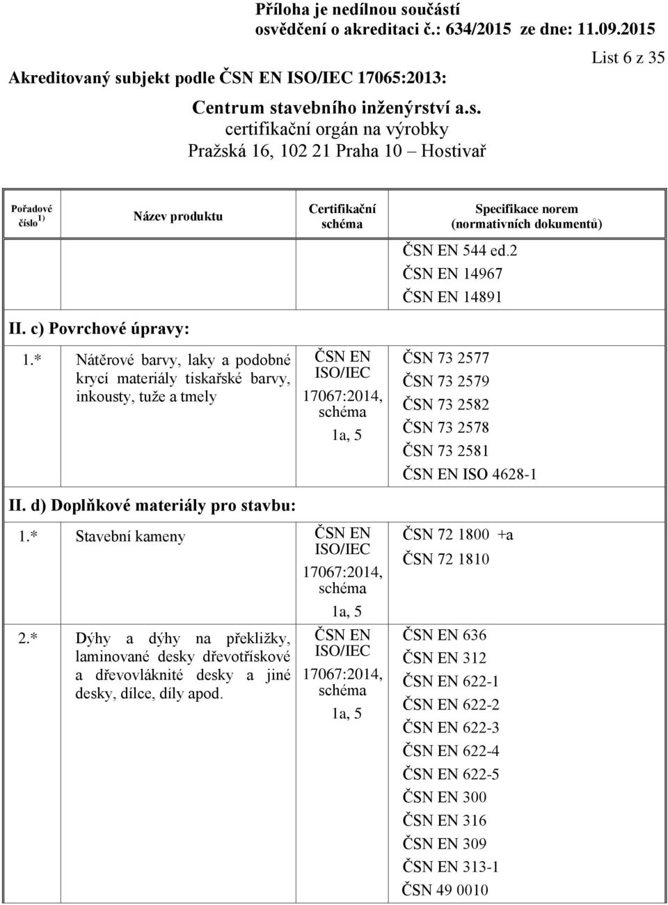 d) Doplňkové materiály pro stavbu: ČSN EN ČSN 73 2577 ČSN 73 2579 ČSN 73 2582 ČSN 73 2578 ČSN 73 2581 ČSN EN ISO 4628-1 1.* Stavební kameny ČSN EN 2.