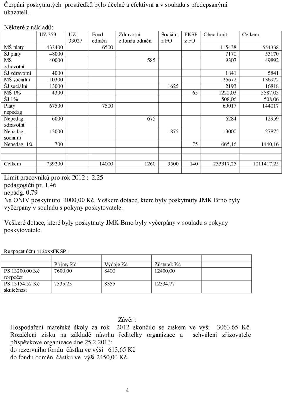 zdravotní ŠJ zdravotní 4000 1841 5841 MŠ sociální 110300 26672 136972 ŠJ sociální 13000 1625 2193 16818 MŠ 1% 4300 65 1222,03 5587,03 ŠJ 1% 508,06 508,06 Platy 67500 7500 69017 144017 nepedag Nepedag.