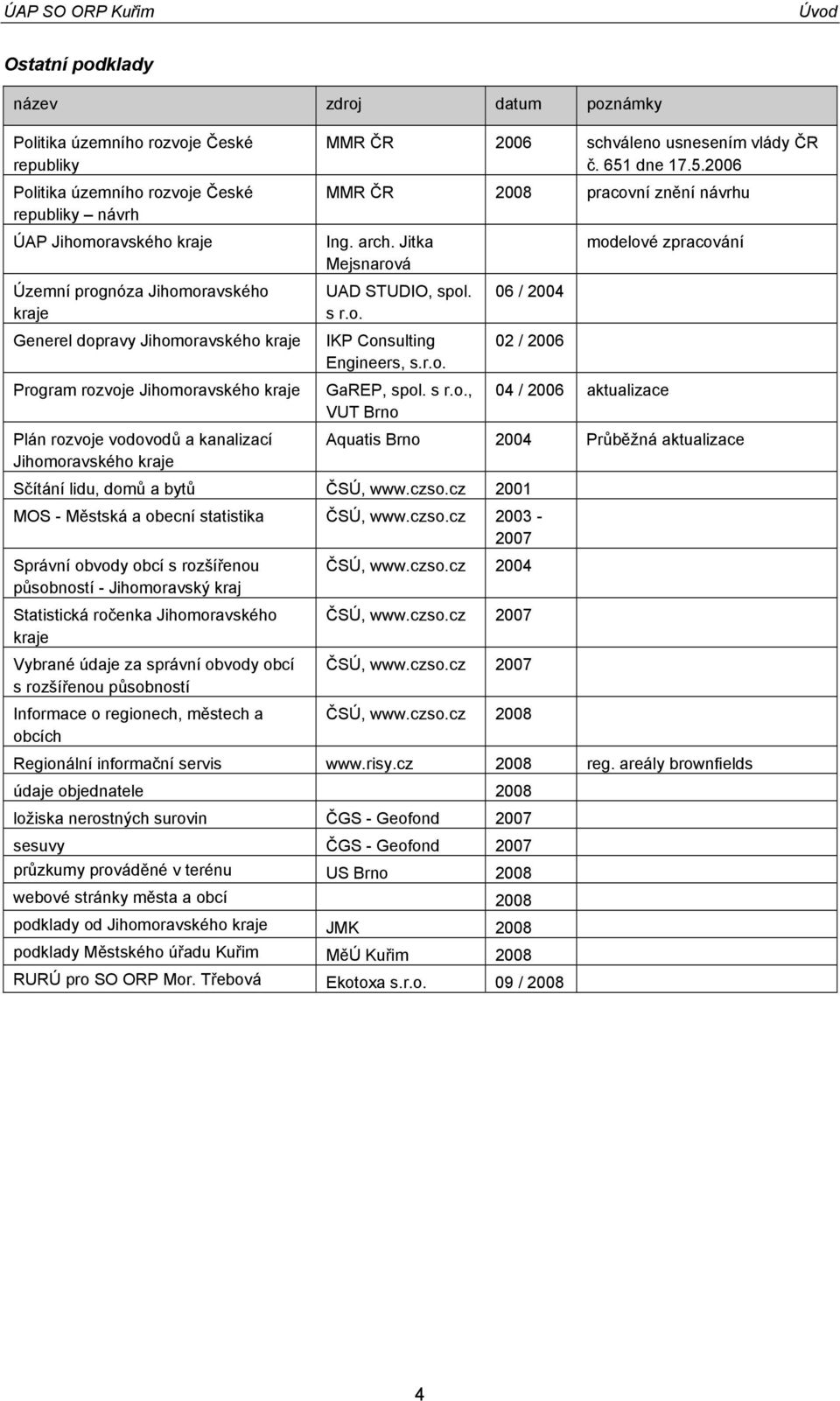 dne 17.5.2006 MMR ČR 2008 pracovní znění návrhu Ing. arch. Jitka modelové zpracování Mejsnarová UAD STUDIO, spol. 06 / 2004 s r.o. IKP Consulting 02 / 2006 Engineers, s.r.o. GaREP, spol. s r.o., 04 / 2006 aktualizace VUT Brno Aquatis Brno 2004 Průběžná aktualizace Sčítání lidu, domů a bytů ČSÚ, www.
