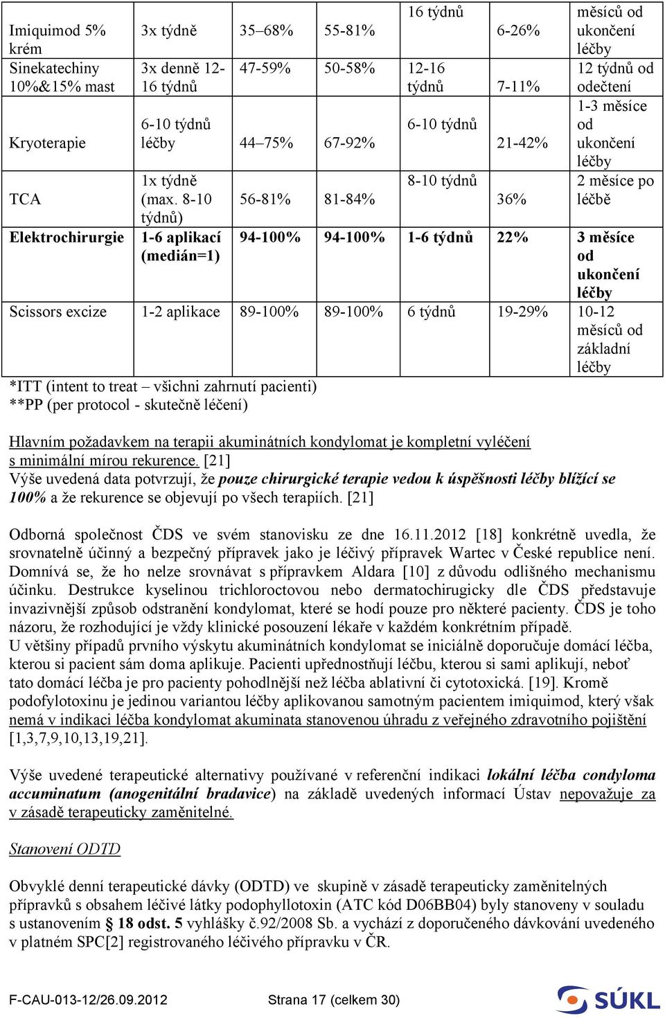 8-10 týdnů) 1-6 aplikací (medián=1) 56-81% 81-84% 6-10 týdnů 8-10 týdnů 21-42% 36% měsíců od ukončení léčby 12 týdnů od odečtení 1-3 měsíce od ukončení léčby 2 měsíce po léčbě 94-100% 94-100% 1-6