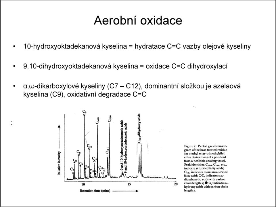 oxidace C=C dihydroxylací α,ω-dikarboxylové kyseliny (C7 C12),