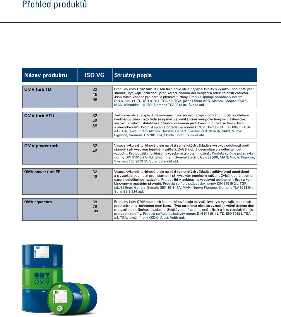 Produkt splňuje požadavky norem DIN 51515-1 L-TD, ISO 8068 L-TSA a L-TGA, jakož i firem ABB, Alstom, Cooper, KK&K, MAN, Mitsubishi HI LTD, Siemens TLV 9013 04, Škoda atd.