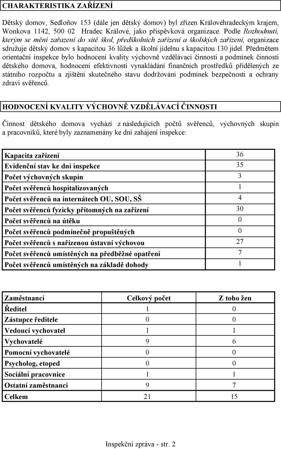 Předmětem orientační inspekce bylo hodnocení kvality výchovně vzdělávací činnosti a podmínek činnosti dětského domova, hodnocení efektivnosti vynakládání finančních prostředků přidělených ze státního