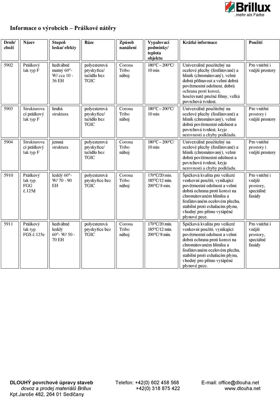 185 C/12 min. 200 C/ 8 min. 170 C/20 min. 185 C/12 min. 200 C/ 8 min. dobrá přilnavost a velmi dobrá povětrnostní odolnost, dobrá ochrana proti korozi, houževnatě pružné filmy, velká povrchová tvrdost.