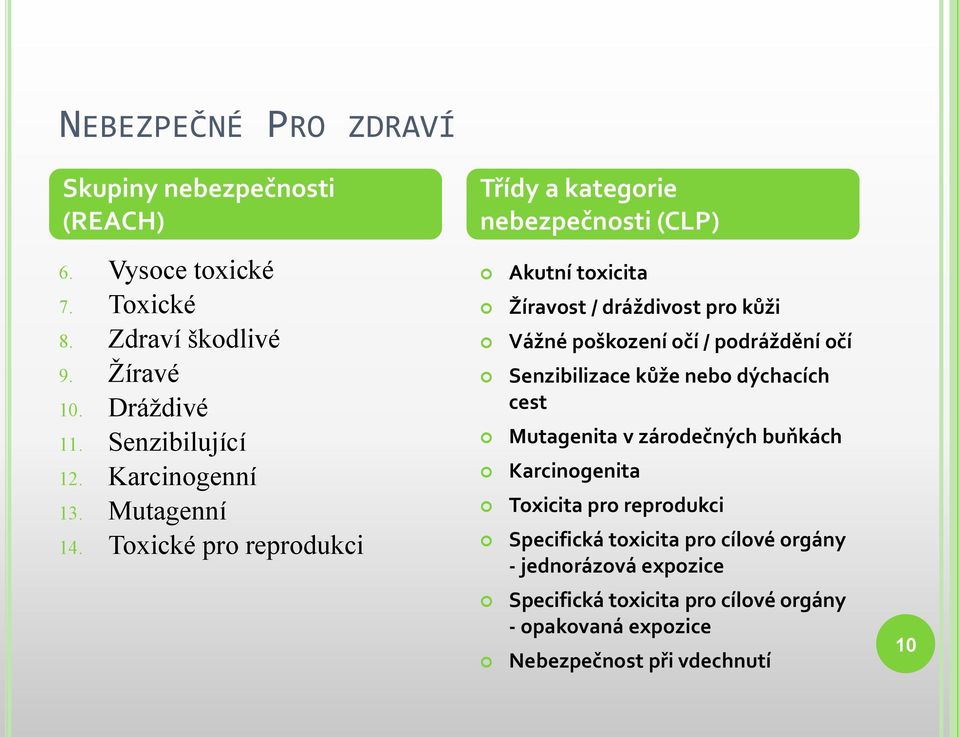 Toxické pro reprodukci Akutní toxicita Žíravost / dráždivost pro kůži Vážné poškození očí / podráždění očí Senzibilizace kůže nebo dýchacích