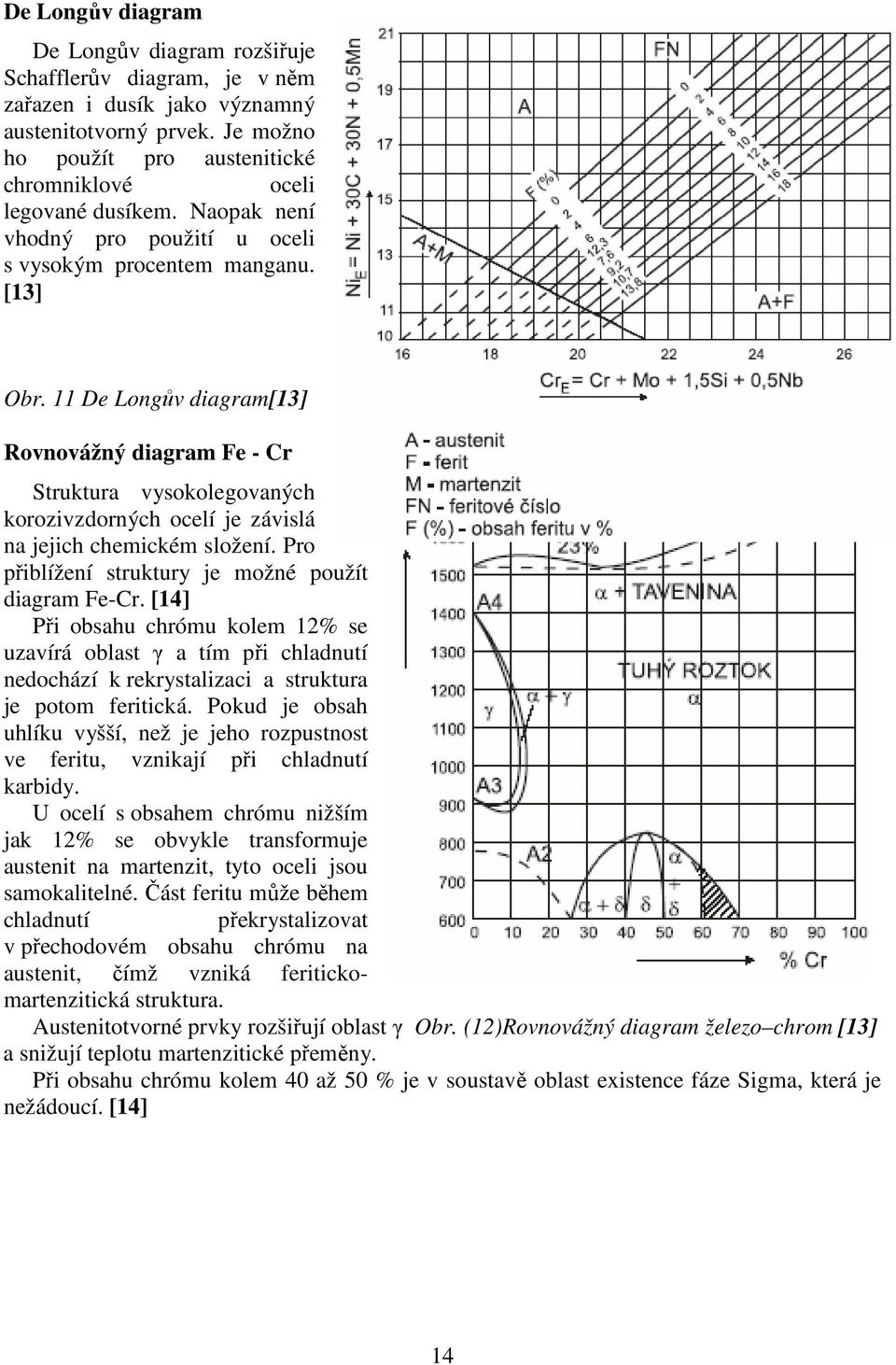 11 De Longův diagram[13] Rovnovážný diagram Fe - Cr Struktura vysokolegovaných korozivzdorných ocelí je závislá na jejich chemickém složení. Pro přiblížení struktury je možné použít diagram Fe-Cr.