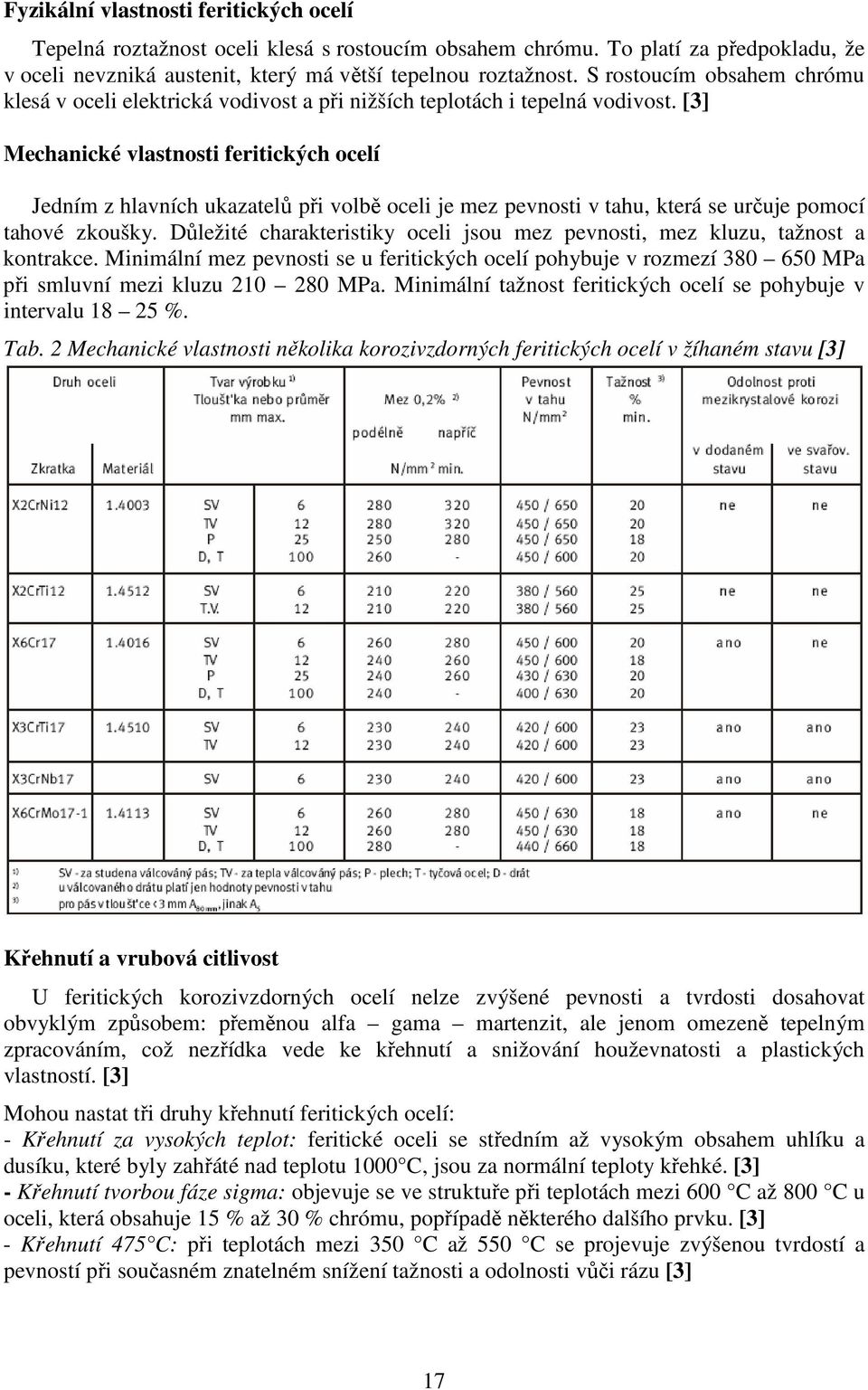 [3] Mechanické vlastnosti feritických ocelí Jedním z hlavních ukazatelů při volbě oceli je mez pevnosti v tahu, která se určuje pomocí tahové zkoušky.