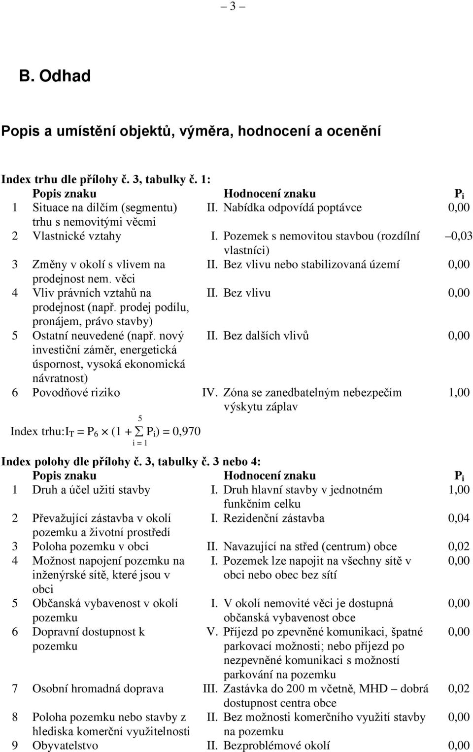 Bez vlivu nebo stabilizovaná území 0,00 prodejnost nem. věci 4 Vliv právních vztahů na II. Bez vlivu 0,00 prodejnost (např. prodej podílu, pronájem, právo stavby) 5 Ostatní neuvedené (např. nový II.