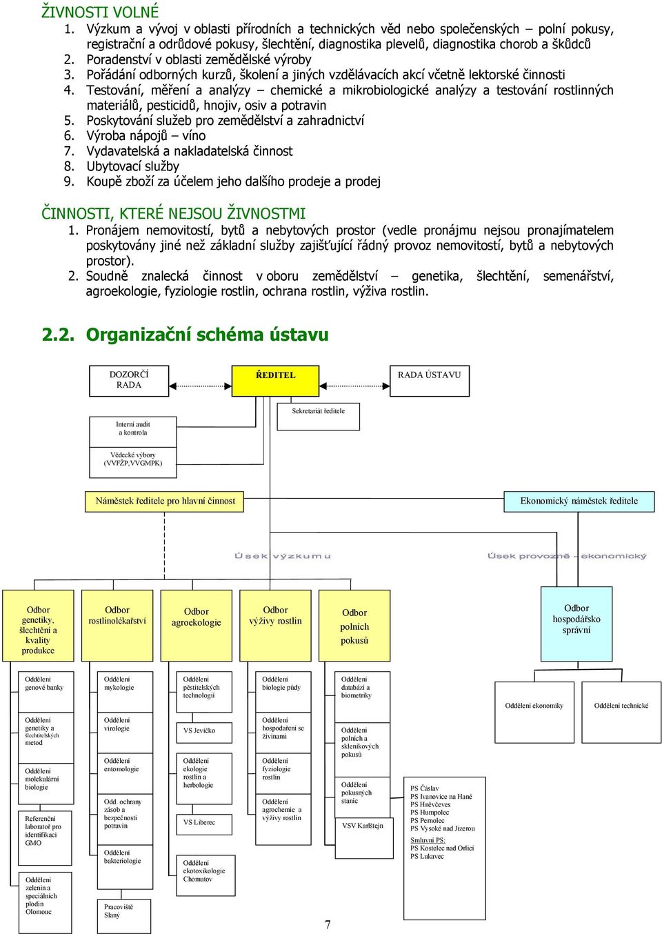 Testování, měření a analýzy chemické a mikrobiologické analýzy a testování rostlinných materiálů, pesticidů, hnojiv, osiv a potravin 5. Poskytování služeb pro zemědělství a zahradnictví 6.