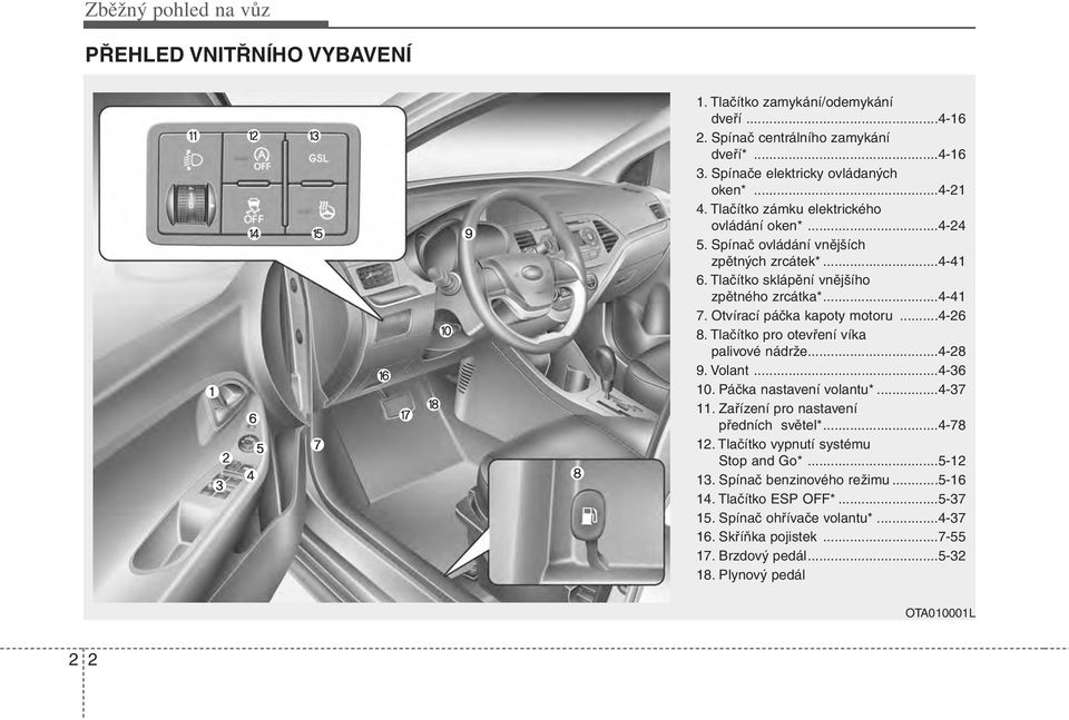 ..4-26 8. Tlačítko pro otevření víka palivové nádrže...4-28 9. Volant...4-36 10. Páčka nastavení volantu*...4-37 11. Zařízení pro nastavení předních světel*...4-78 12.