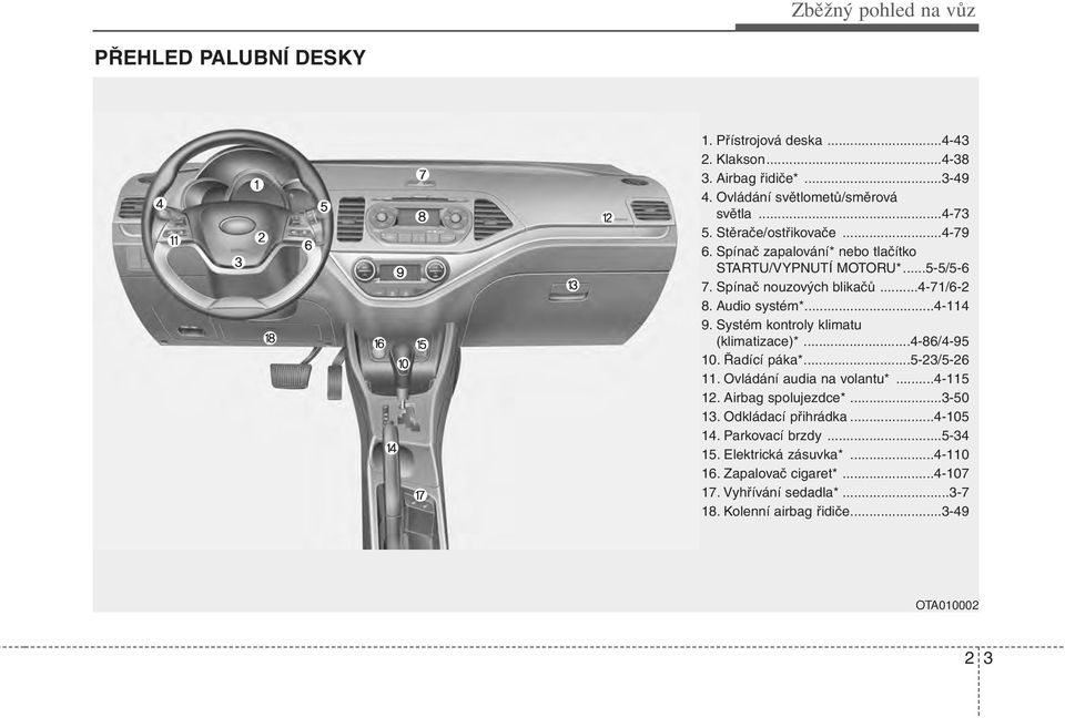 Systém kontroly klimatu (klimatizace)*...4-86/4-95 10. Řadící páka*...5-23/5-26 11. Ovládání audia na volantu*...4-115 12. Airbag spolujezdce*...3-50 13.