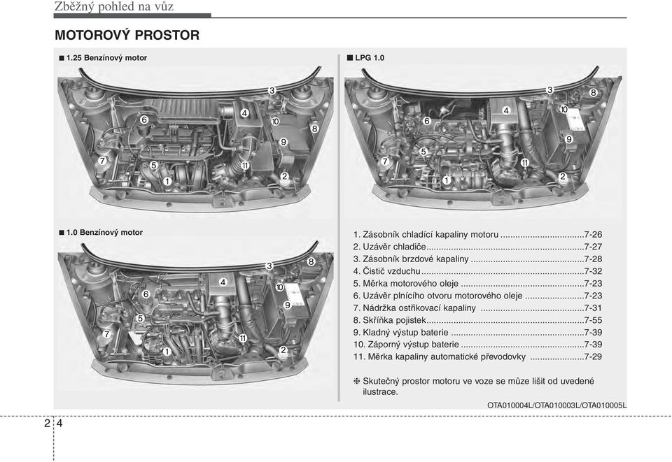 Uzávěr plnícího otvoru motorového oleje...7-23 7. Nádržka ostřikovací kapaliny...7-31 8. Skříňka pojistek...7-55 9. Kladný výstup baterie...7-39 10.