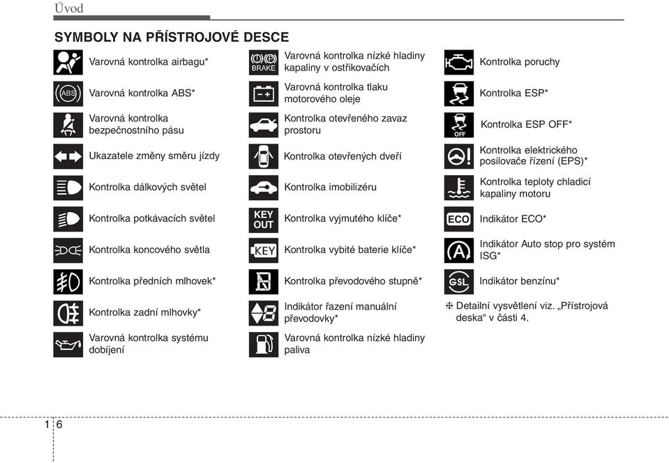 řízení (EPS)* Kontrolka dálkových světel Kontrolka imobilizéru Kontrolka teploty chladicí kapaliny motoru Kontrolka potkávacích světel KEY OUT Kontrolka vyjmutého klíče* ECO Indikátor ECO* Kontrolka