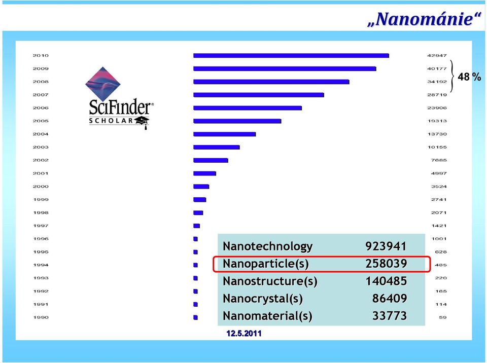 Nanostructure(s) 140485