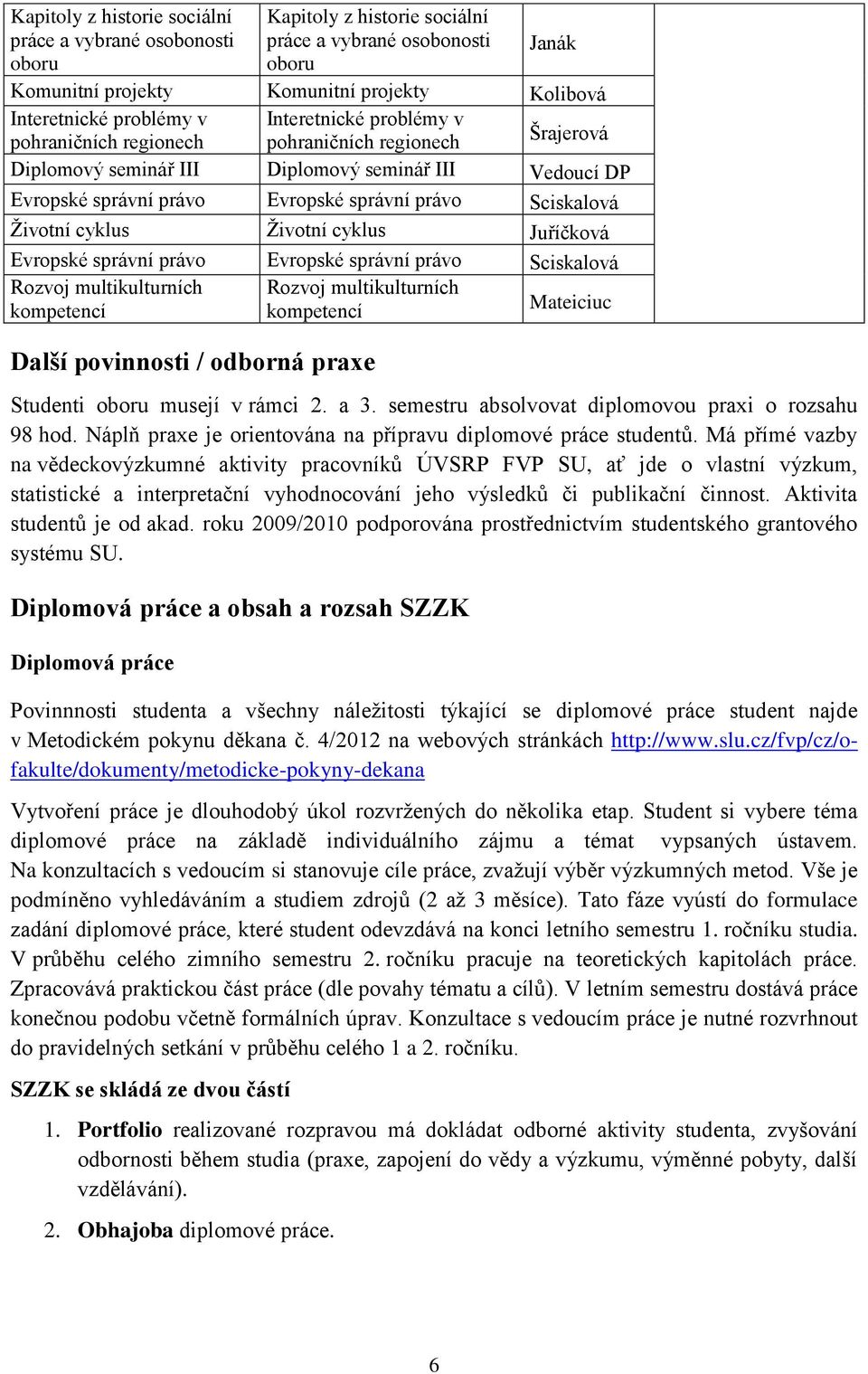 Životní cyklus Životní cyklus Juříčková Evropské správní právo Evropské správní právo Sciskalová Rozvoj multikulturních Rozvoj multikulturních kompetencí kompetencí Mateiciuc Další povinnosti /