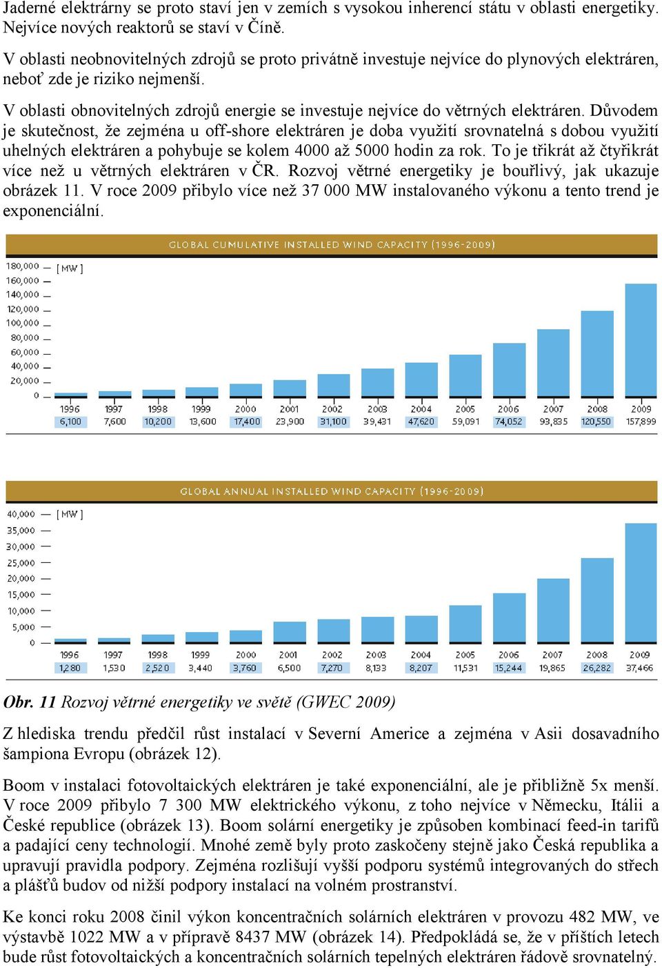 V oblasti obnovitelných zdrojů energie se investuje nejvíce do větrných elektráren.