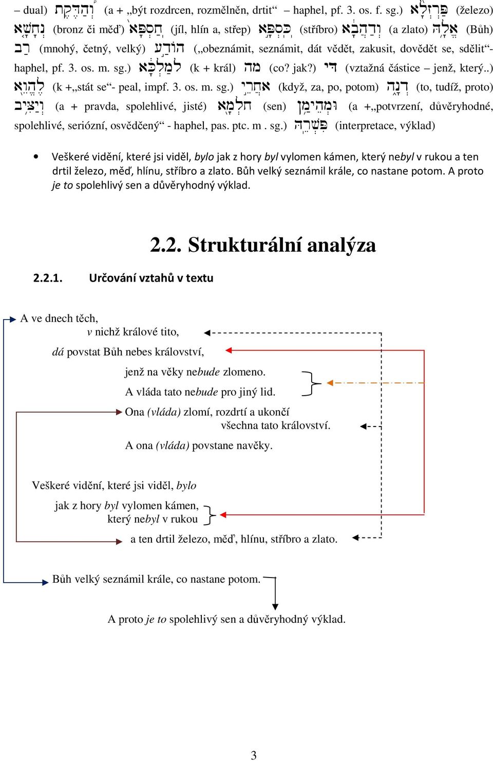 jak?) yd (vztažná částice jenž, který..) aweßh/l, (k + stát se - peal, impf. 3. os. m. sg.) yreäx]a (když, za, po, potom) hn"+d> (to, tudíž, proto) byciîy:w> (a + pravda, spolehlivé, jisté) am'þl.