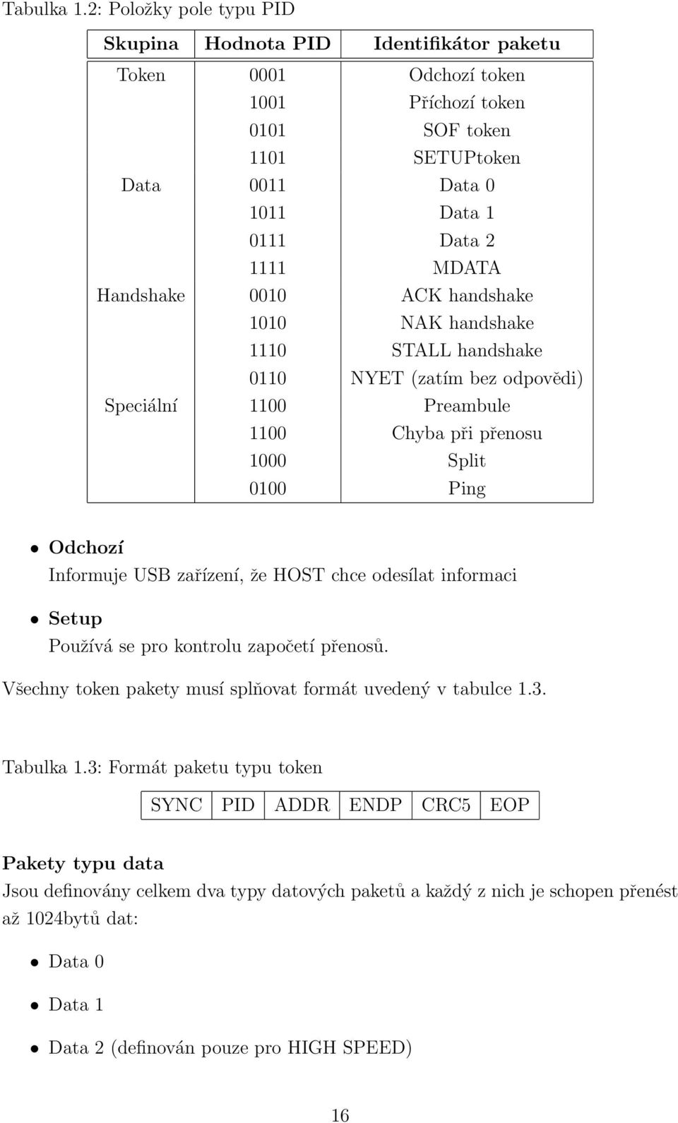 Handshake 0010 ACK handshake 1010 NAK handshake 1110 STALL handshake 0110 NYET (zatím bez odpovědi) Speciální 1100 Preambule 1100 Chyba při přenosu 1000 Split 0100 Ping Odchozí Informuje USB