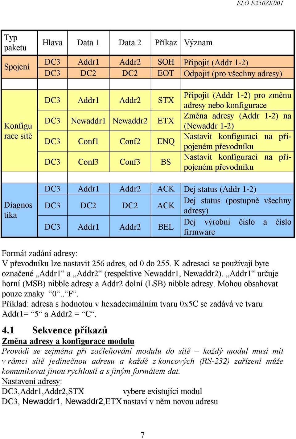 konfiguraci na připojeném převodníku Diagnos tika DC3 Addr1 Addr2 ACK Dej status (Addr 1-2) DC3 DC2 DC2 ACK Dej status (postupně všechny adresy) DC3 Addr1 Addr2 BEL Dej výrobní číslo a číslo firmware