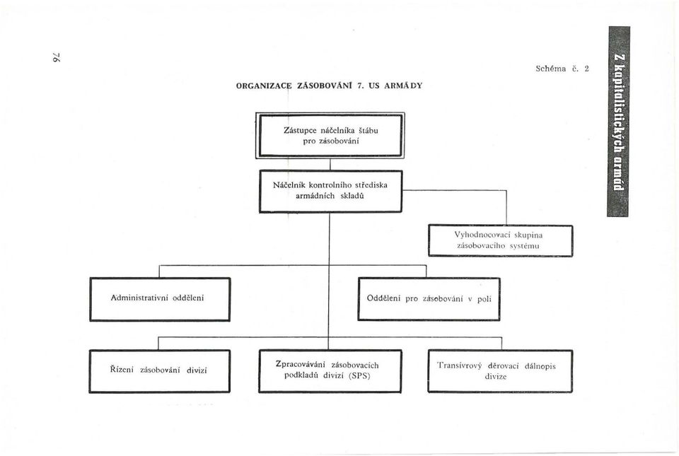 armádních s kladů Vyhod nocovací skupina z:ísobovacího ~ys t é n1u I Administrativní odd