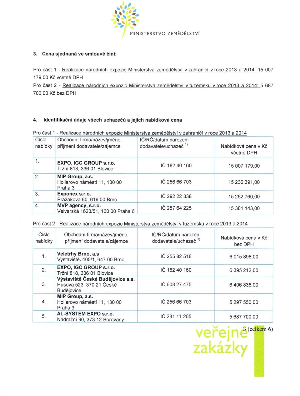 Ministerstva zemědělství v tuzemsku v roce 2013 a 2014: 5 687 700,00 Kč bez DPH 4.